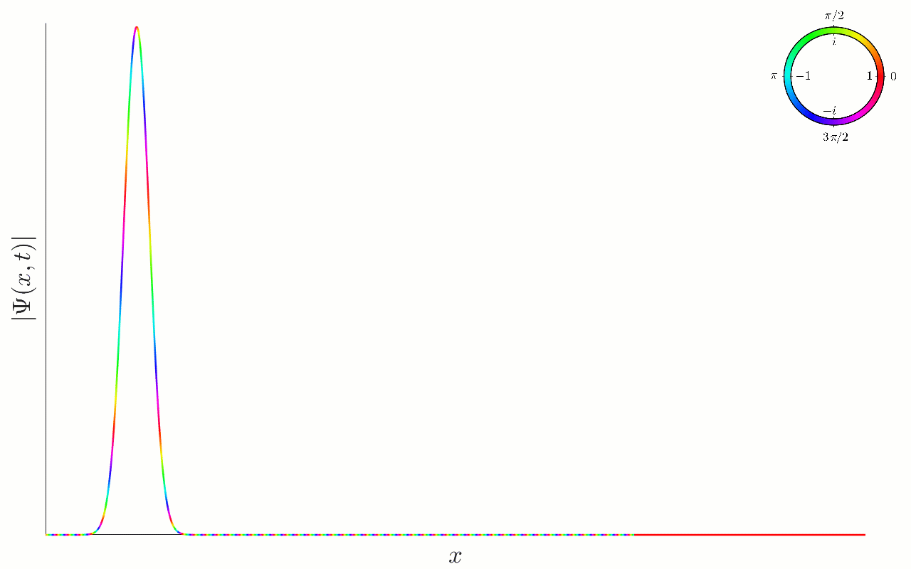 Picture of a gaussian function